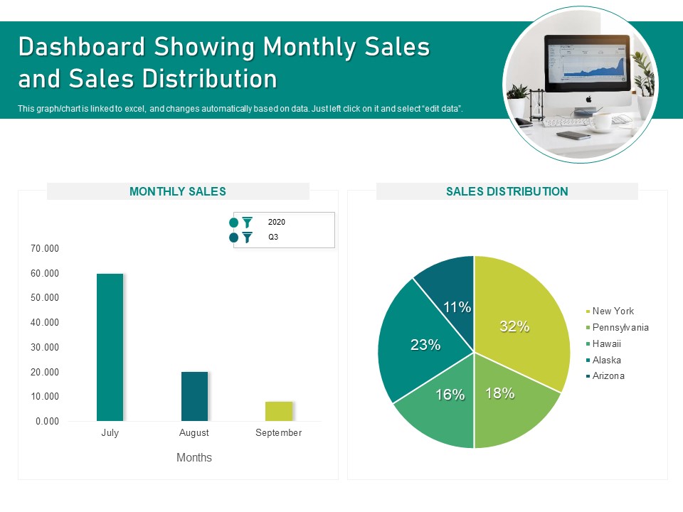 Dashboard Showing Monthly Sales And Sales Distribution Ppt PowerPoint Presentation Infographic Template Portrait PDF