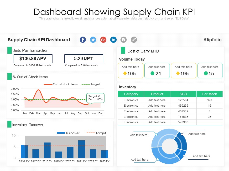 Dashboard Showing Supply Chain KPI Ppt PowerPoint Presentation Gallery Slide Portrait PDF