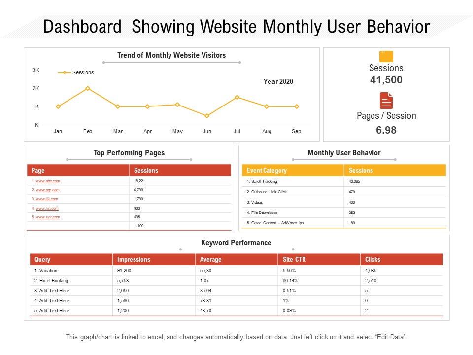 Dashboard Showing Website Monthly User Behavior Ppt PowerPoint Presentation File Professional PDF