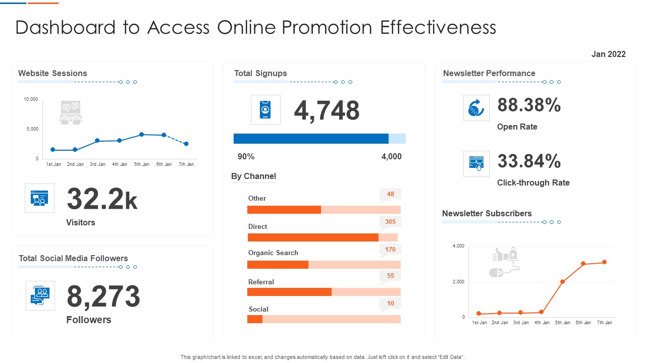 Dashboard To Access Online Promotion Effectiveness Template PDF Pictures PDF