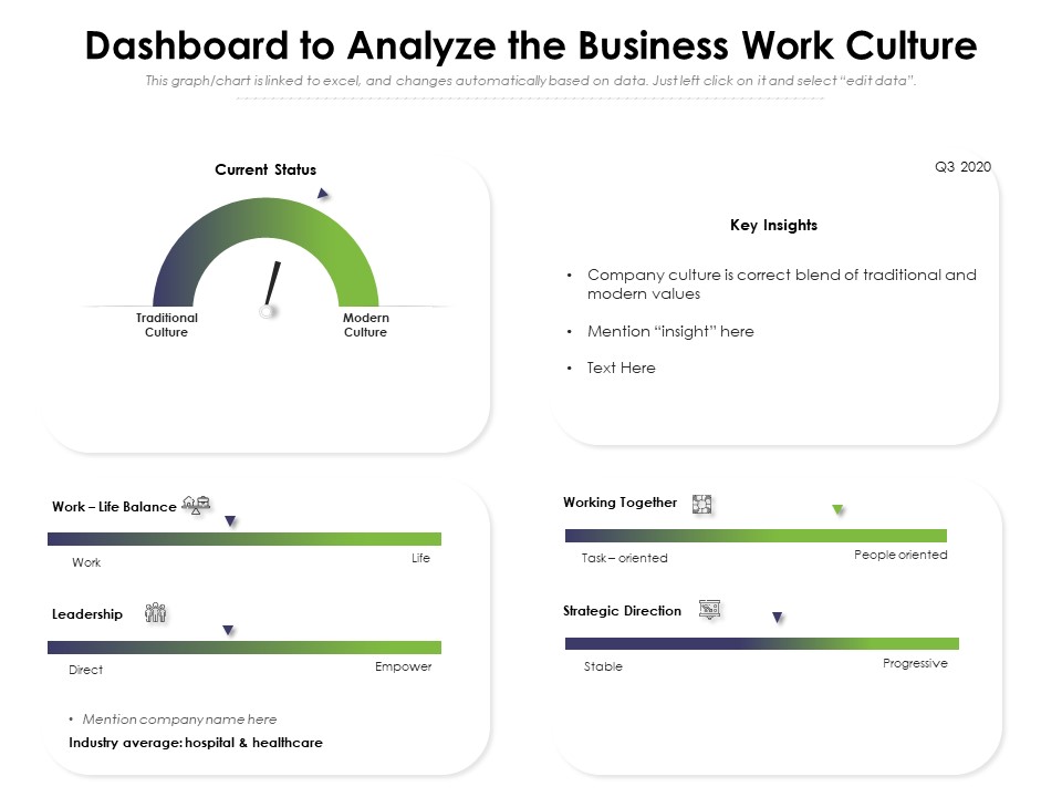 Dashboard To Analyze The Business Work Culture Ppt PowerPoint Presentation Gallery Infographic Template PDF