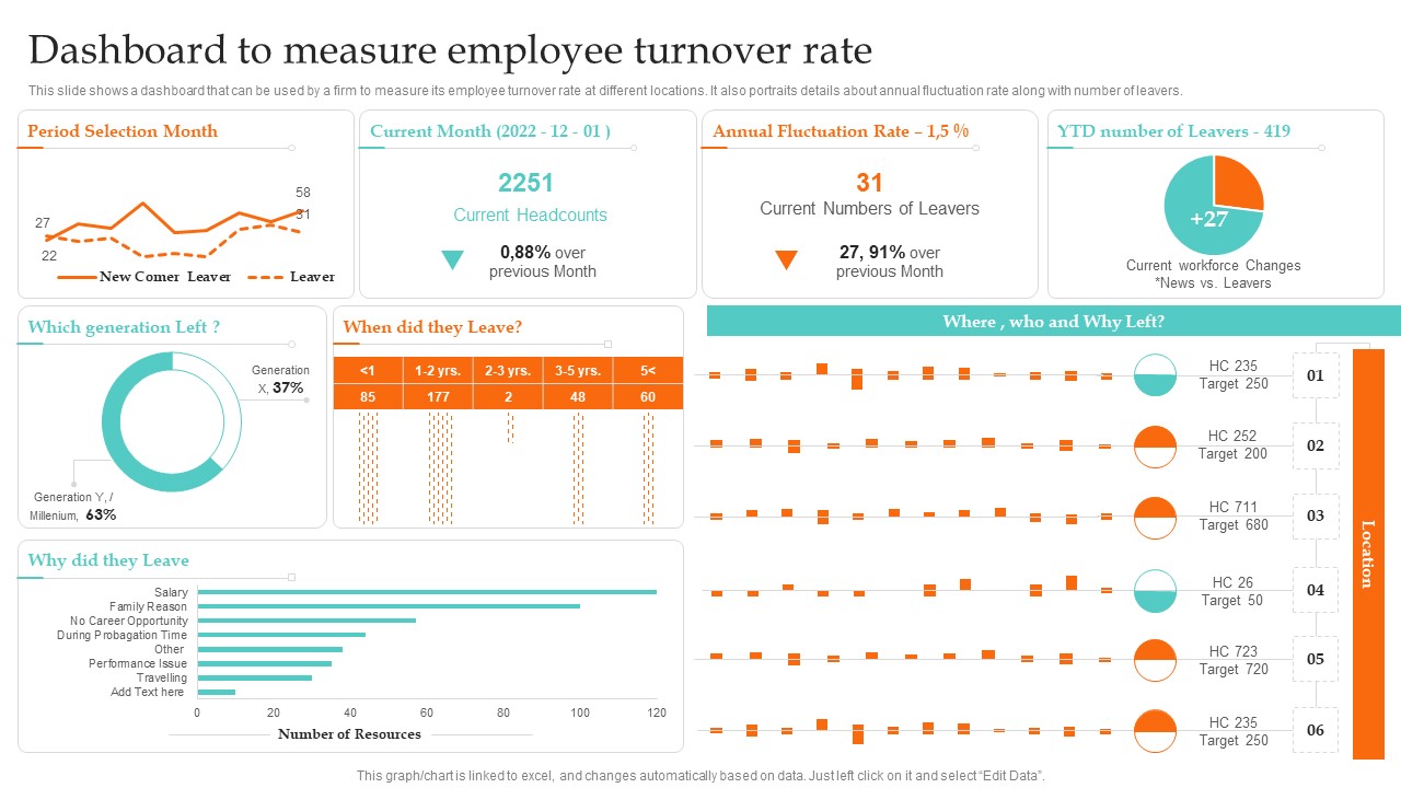 Dashboard To Measure Employee Turnover Rate Ultimate Guide To Employee Succession Planning Elements PDF