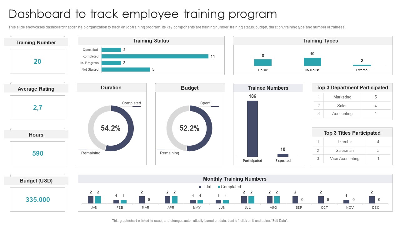 Dashboard To Track Employee Training Program Slides PDF