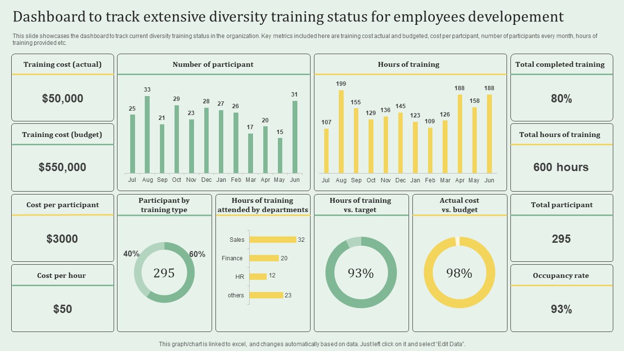 Dashboard To Track Extensive Diversity Training Status For Employees Developement Elements PDF