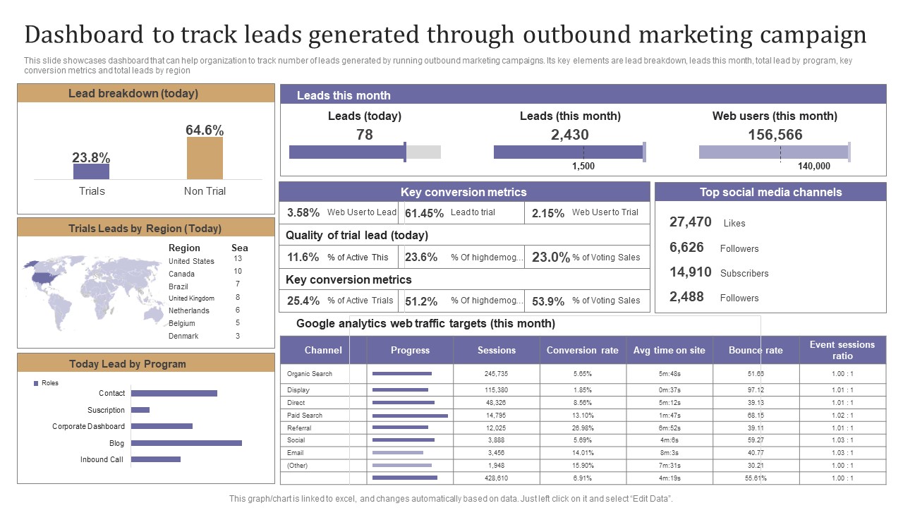 Dashboard To Track Leads Generated Through Outbound Marketing Campaign Slides PDF