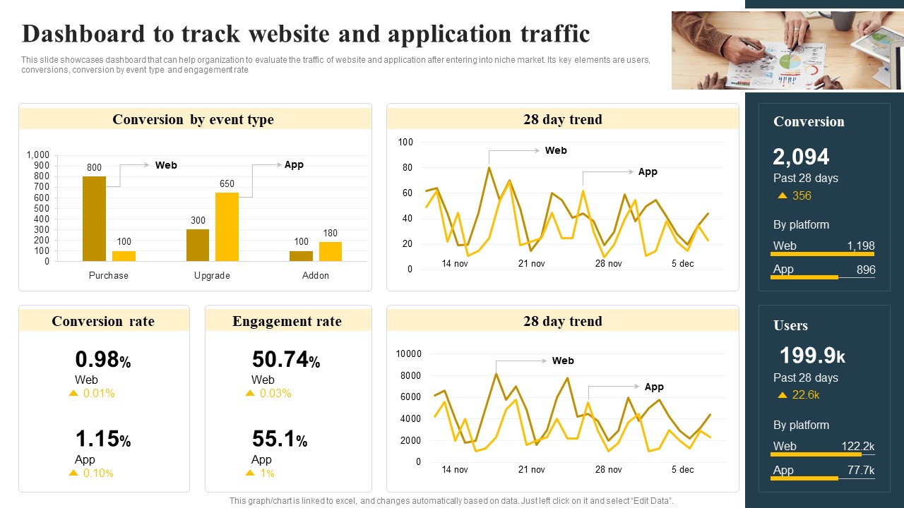 Dashboard To Track Website And Application Traffic Implementing Focus Strategy To Improve Formats PDF