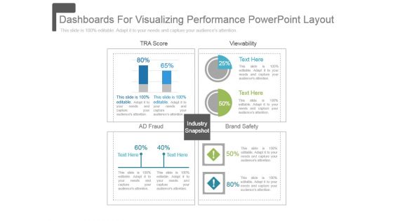 Dashboards For Visualizing Performance Powerpoint Layout