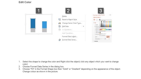 Dashboards For Visualizing Performance Powerpoint Layout
