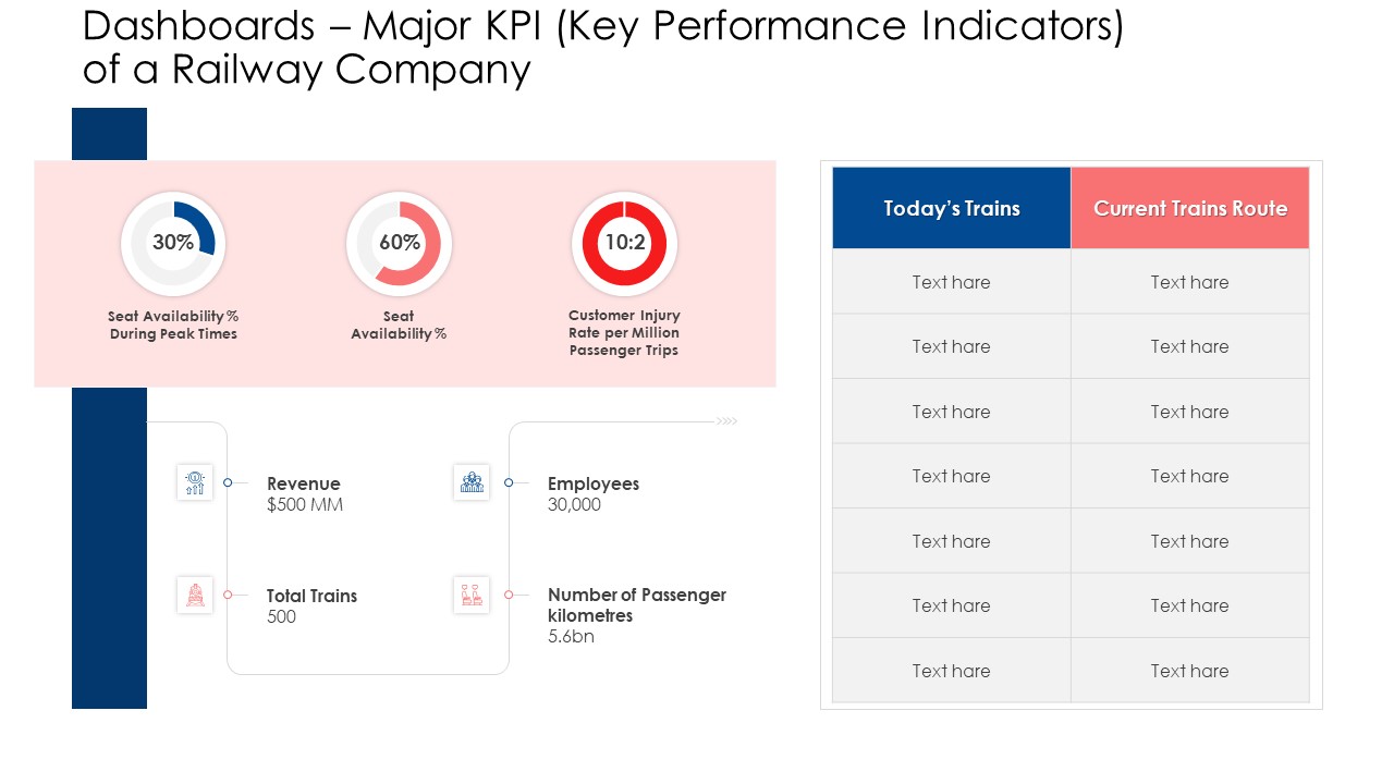 Dashboards Major KPI Key Performance Indicators Of A Railway Company Formats PDF
