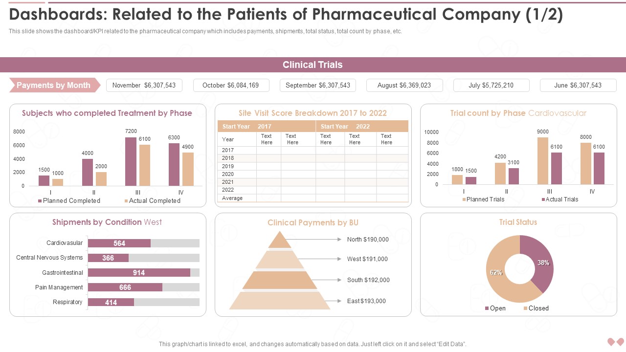 Dashboards Related To The Patients Of Pharmaceutical Company Slides PDF