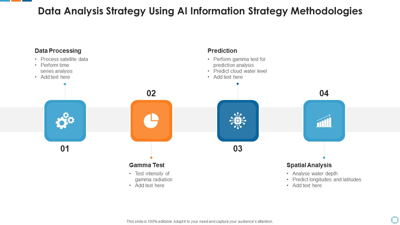 Data Analysis Strategy Using Ai Information Strategy Methodologies Topics PDF