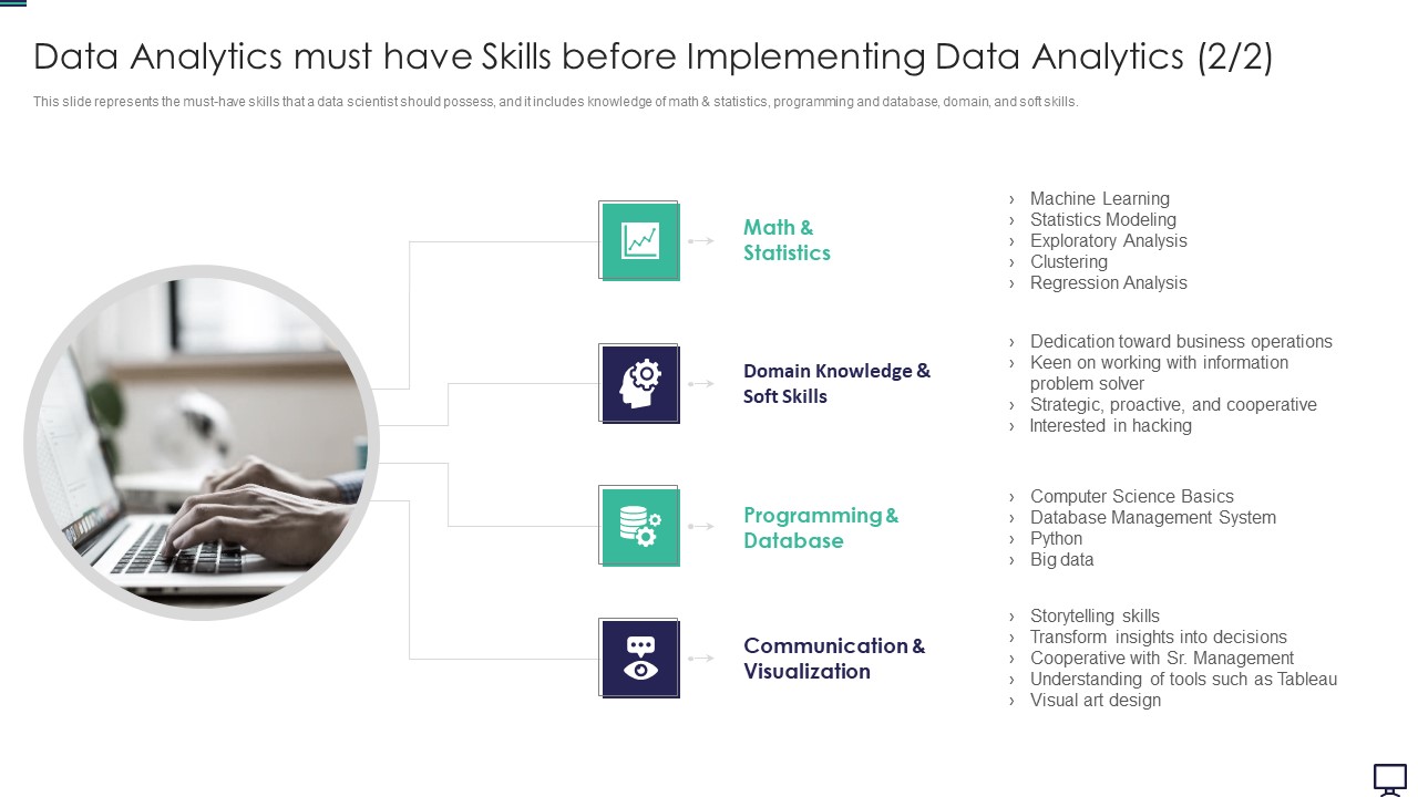 Data Analytics Must Have Skills Before Implementing Data Analytics Database Ppt Layouts Clipart Images PDF