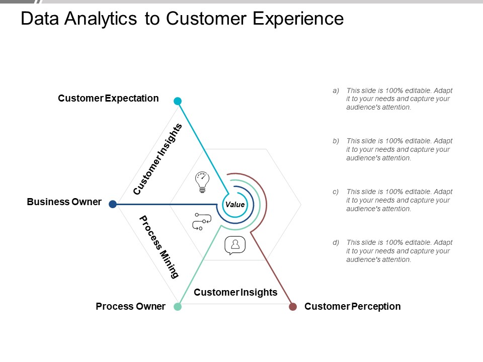 Data Analytics To Customer Experience Ppt PowerPoint Presentation Gallery Slide