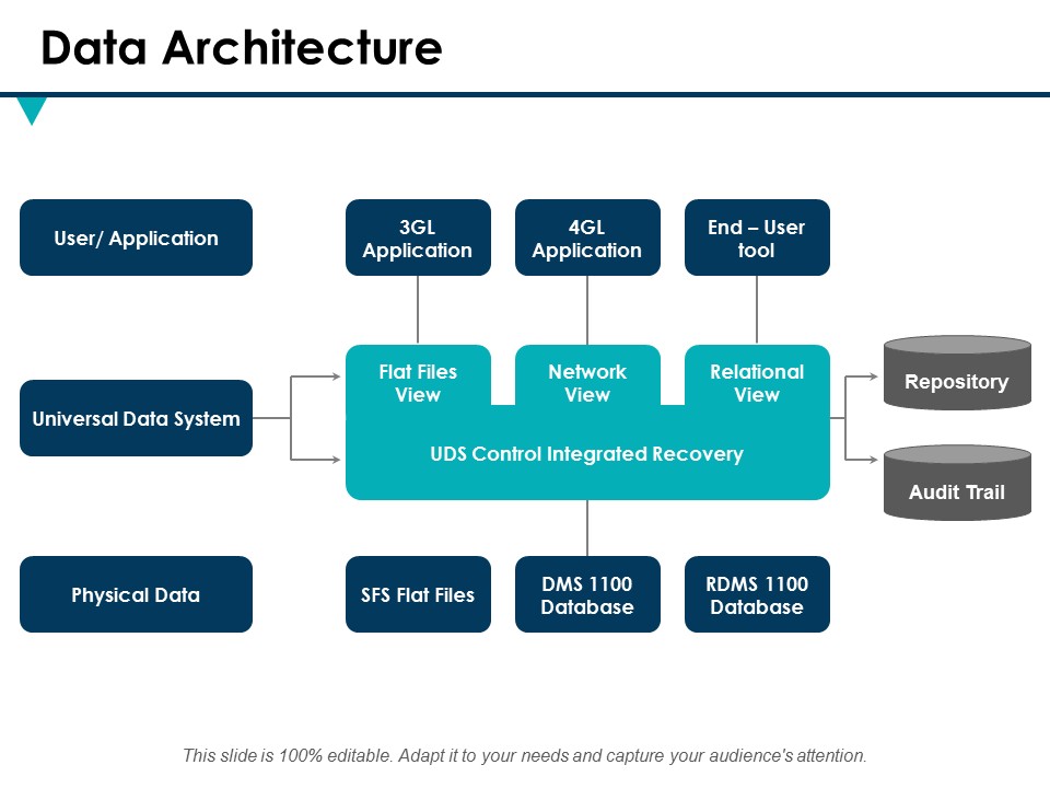 Data Architecture Ppt PowerPoint Presentation Styles Information