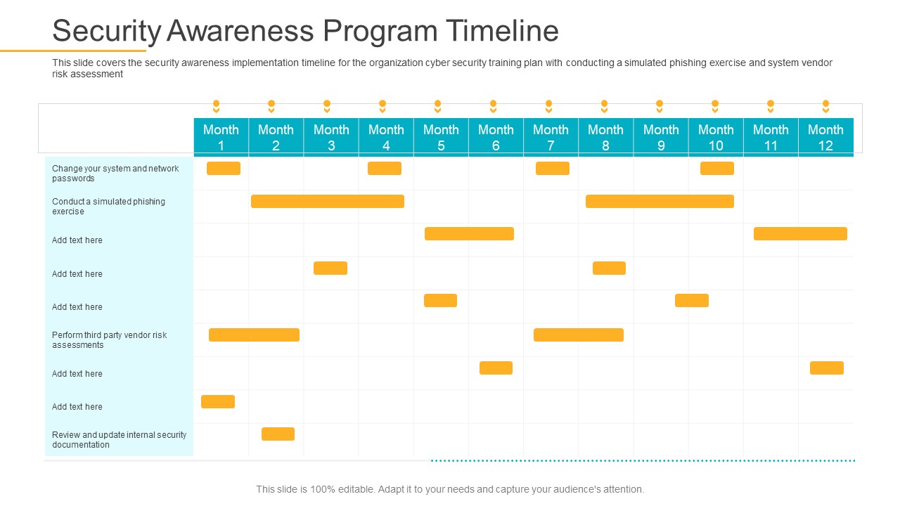 Data Breach Prevention Recognition Security Awareness Program Timeline Inspiration PDF