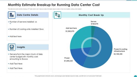 Data Center Cost Estimate Servers Resource Ppt PowerPoint Presentation Complete Deck With Slides