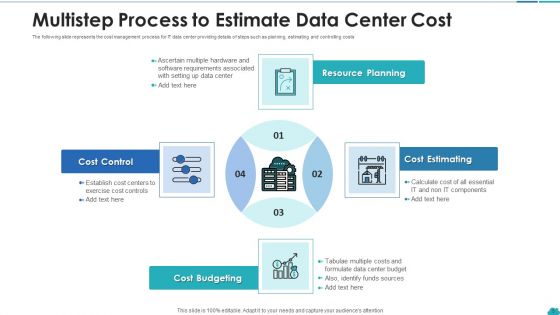 Data Center Cost Estimate Servers Resource Ppt PowerPoint Presentation Complete Deck With Slides