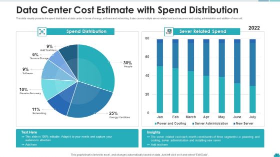 Data Center Cost Estimate Servers Resource Ppt PowerPoint Presentation Complete Deck With Slides