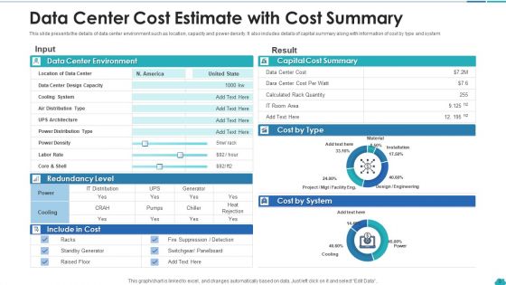 Data Center Cost Estimate Servers Resource Ppt PowerPoint Presentation Complete Deck With Slides