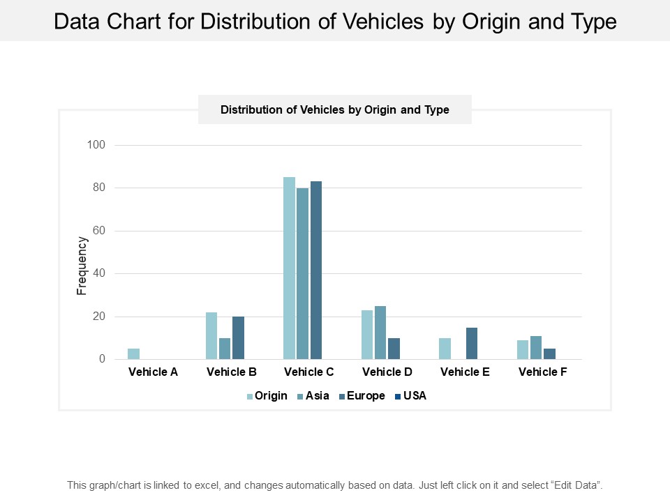 Data Chart For Distribution Of Vehicles By Origin And Type Ppt PowerPoint Presentation Infographics Topics