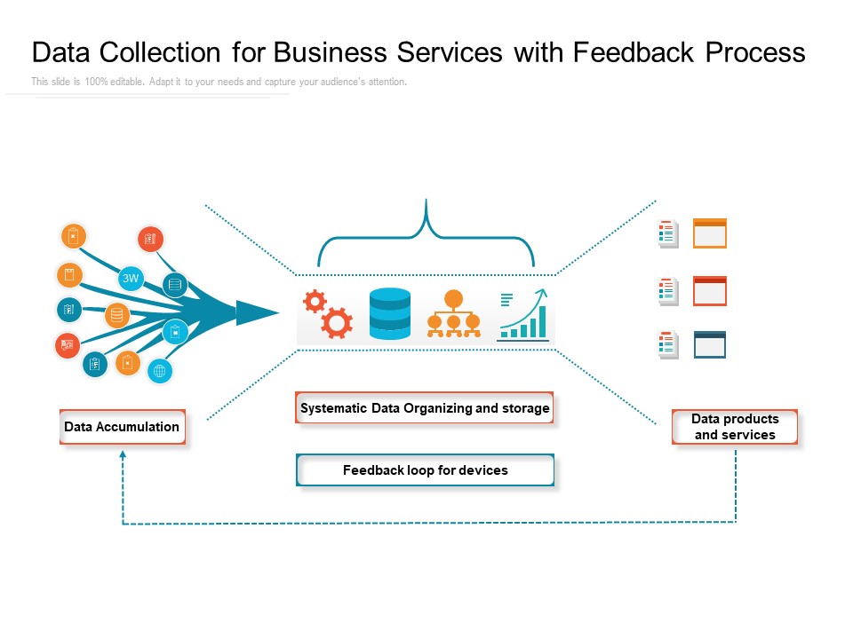 Data Collection For Business Services With Feedback Process Ppt PowerPoint Presentation Gallery Visuals PDF