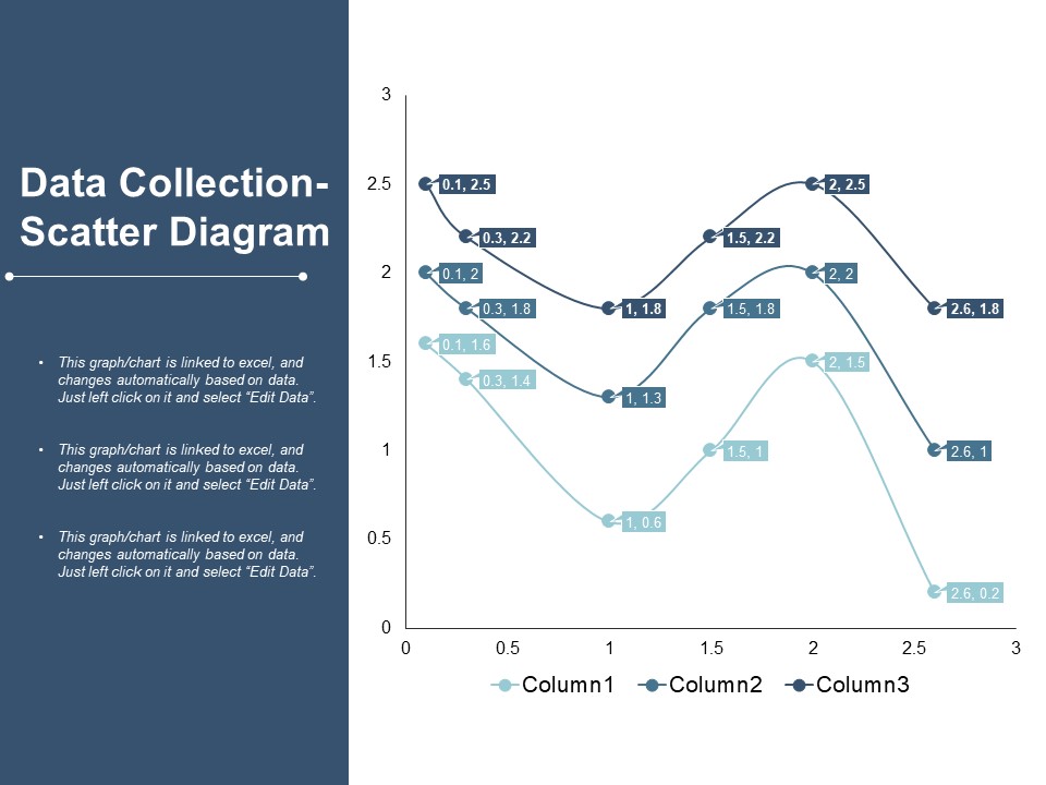 Data Collection Scatter Diagram Ppt PowerPoint Presentation Gallery Graphics Example