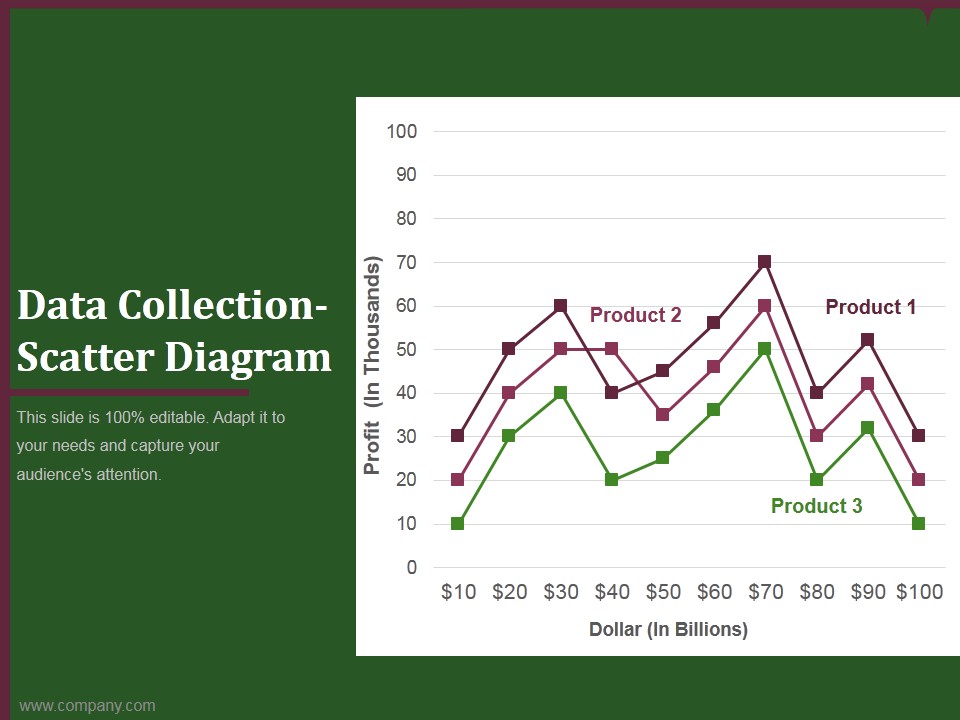 data collection scatter diagram ppt powerpoint presentation inspiration