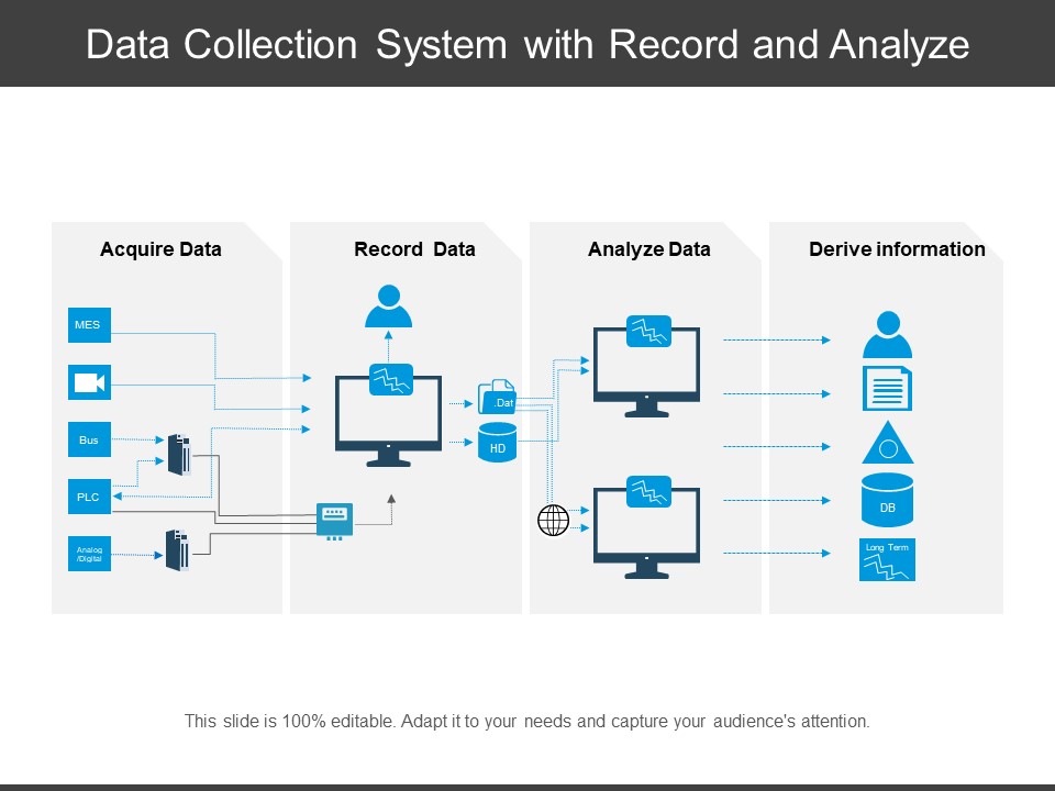 Data Collection System With Record And Analyze Ppt PowerPoint Presentation Gallery Graphics Tutorials PDF
