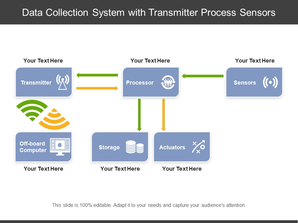 Data Collection System With Transmitter Process Sensors Ppt PowerPoint Presentation Gallery Graphic Images PDF