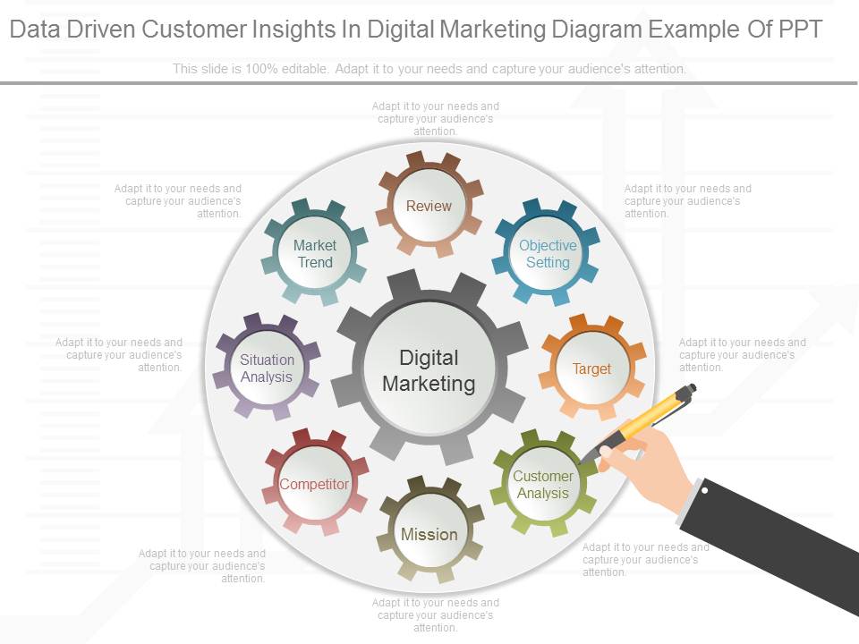 Data Driven Customer Insights In Digital Marketing Diagram Example Of Ppt