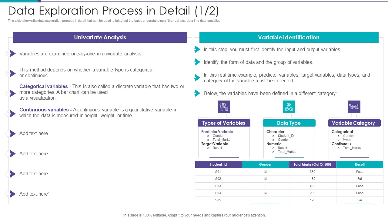 Data Exploration Process In Detail Data Preparation Infrastructure And Phases Themes PDF
