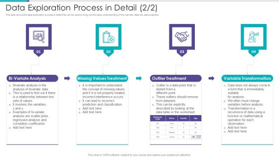 Data Exploration Process In Detail Data Preparation Infrastructure And Phases Themes PDF