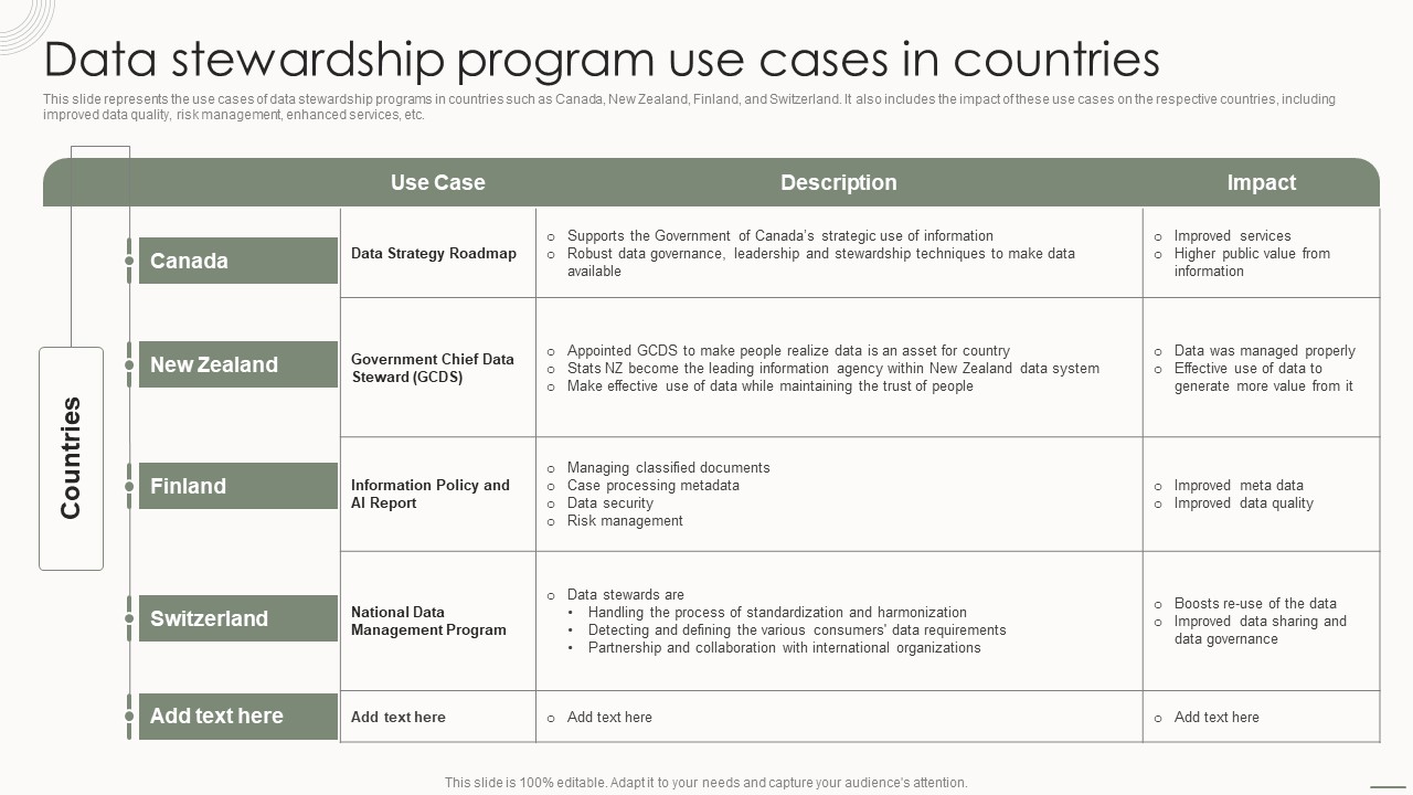 Data Governance IT Data Stewardship Program Use Cases In Countries Inspiration PDF