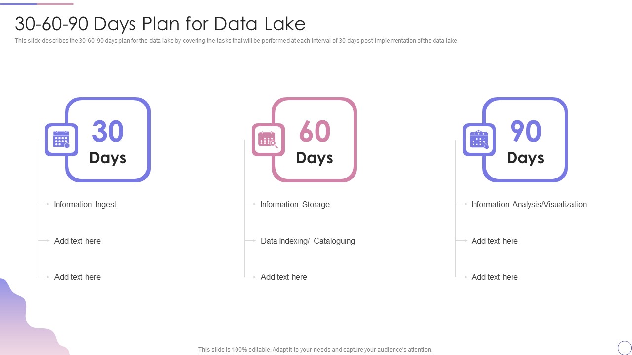Data Lake Architecture Future Of Data Analysis 30 60 90 Days Plan For Data Lake Designs PDF