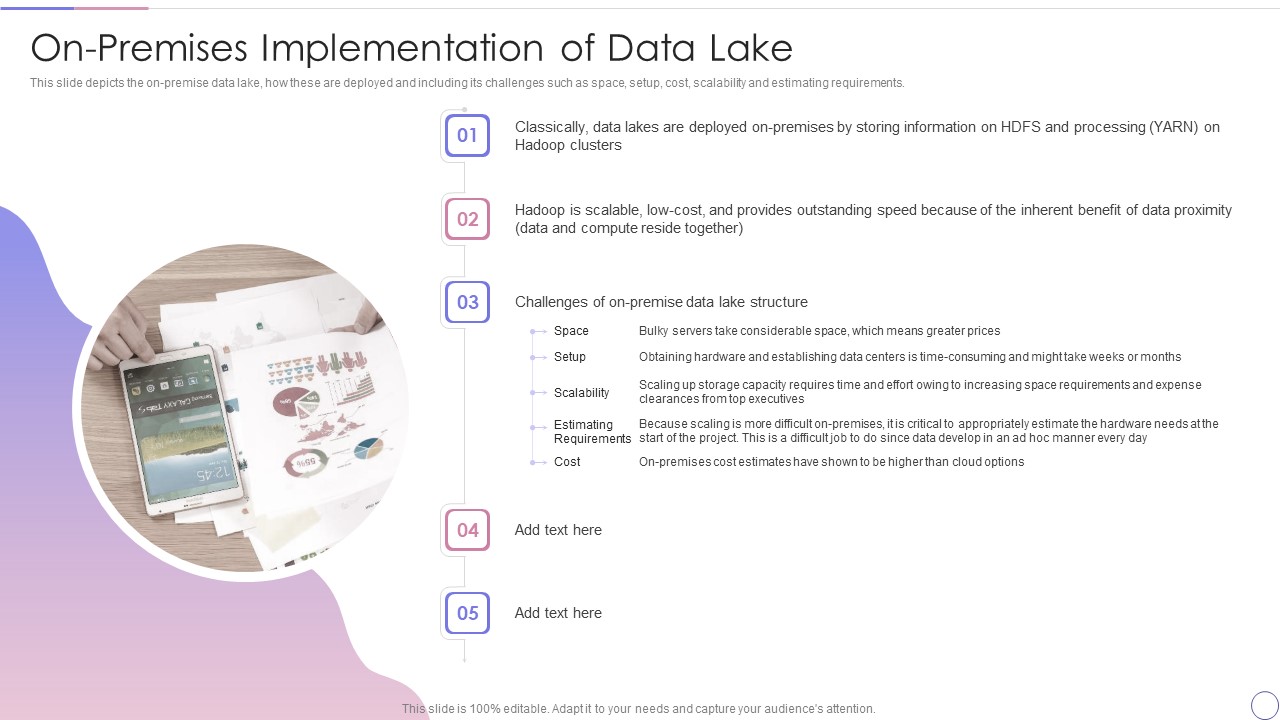 Data Lake Architecture Future Of Data Analysis On Premises Implementation Of Data Lake Template PDF