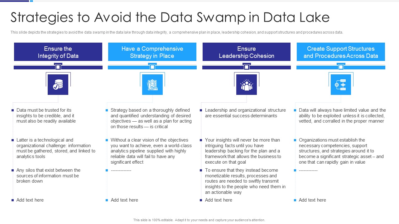 Data Lake Architecture Strategies To Avoid The Data Swamp In Data Lake Ppt Ideas Microsoft PDF