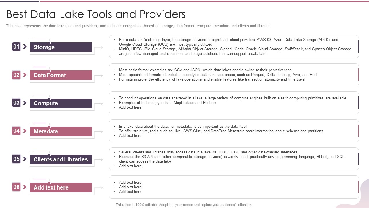 Data Lake Development With Azure Cloud Software Best Data Lake Tools And Providers Inspiration PDF