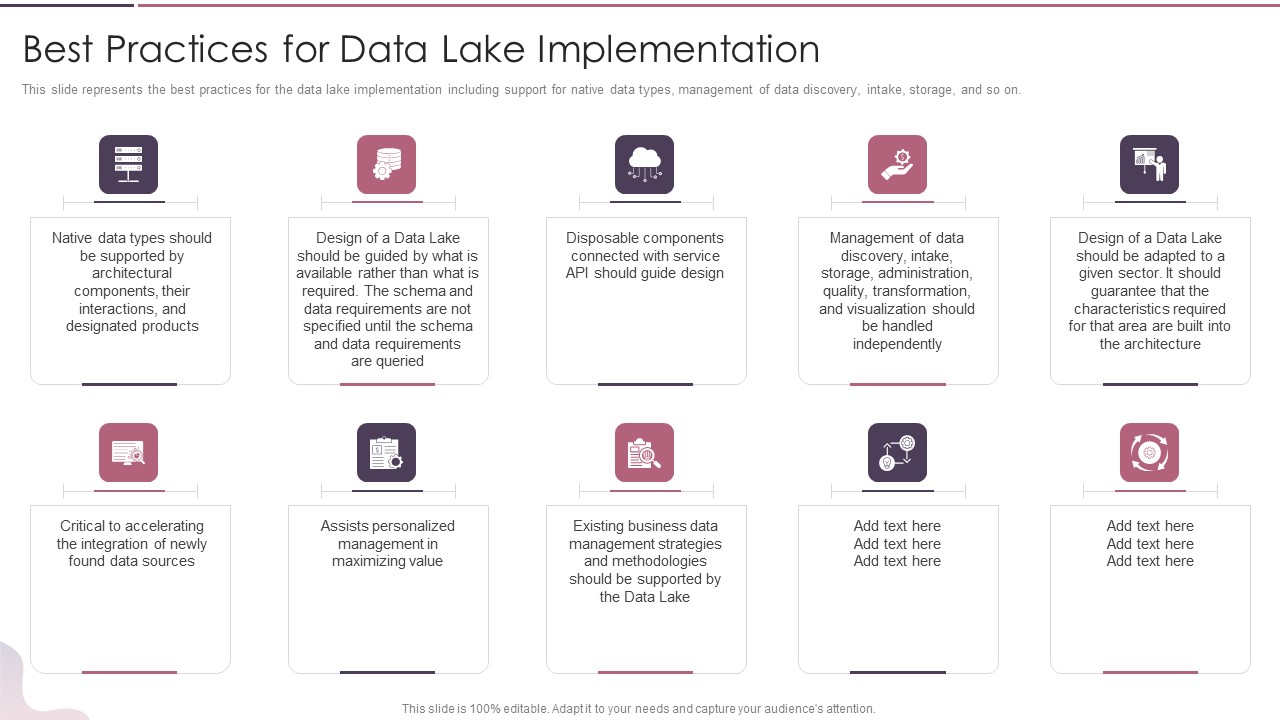 Data Lake Development With Azure Cloud Software Best Practices For Data Lake Implementation Introduction PDF