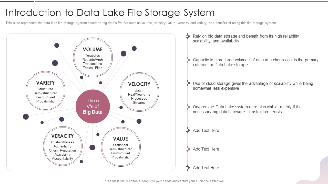 Data Lake Development With Azure Cloud Software Introduction To Data Lake File Storage System Template PDF