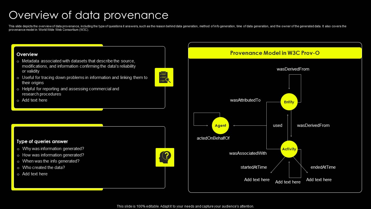 Data Lineage Implementation Overview Of Data Provenance Sample PDF