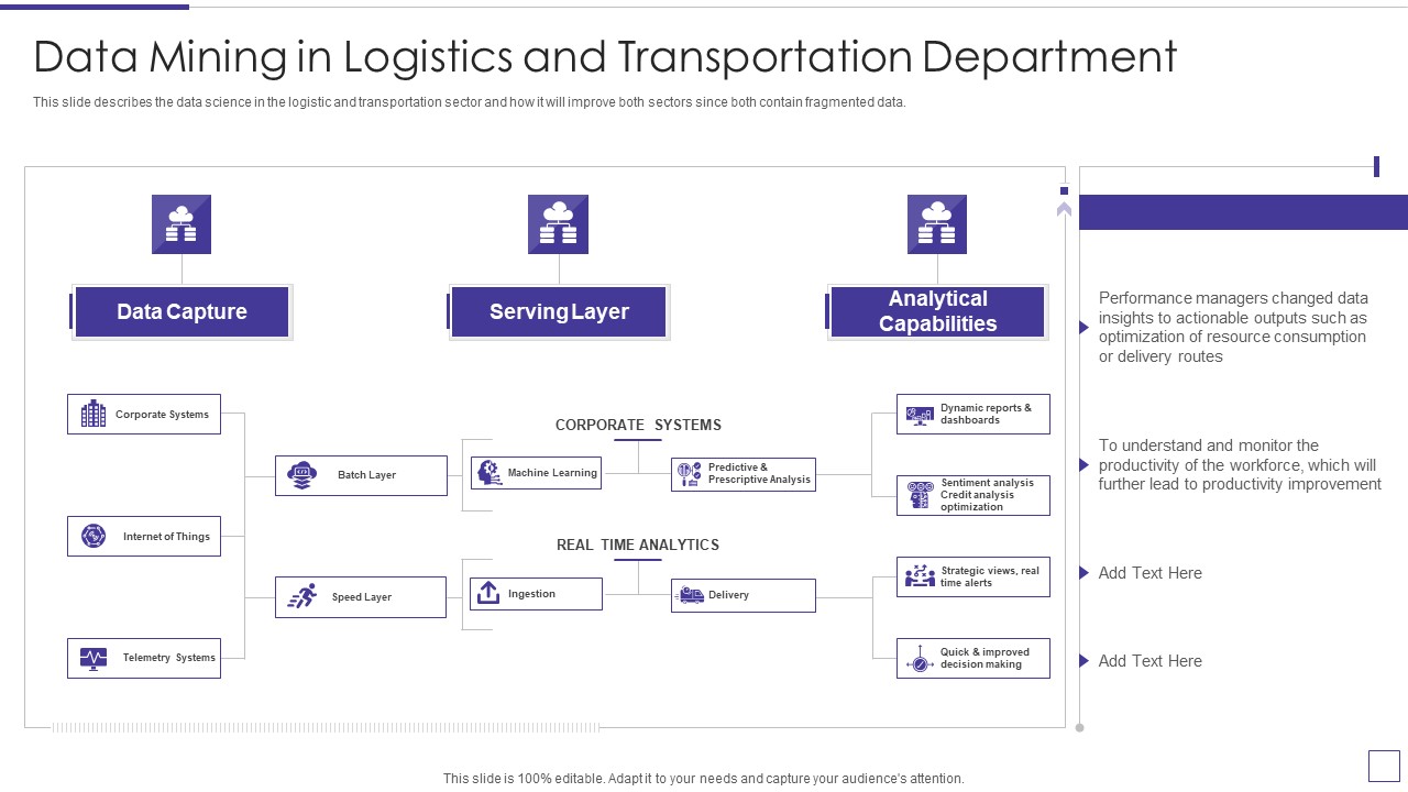 Data Mining Implementation Data Mining In Logistics And Transportation Department Information PDF