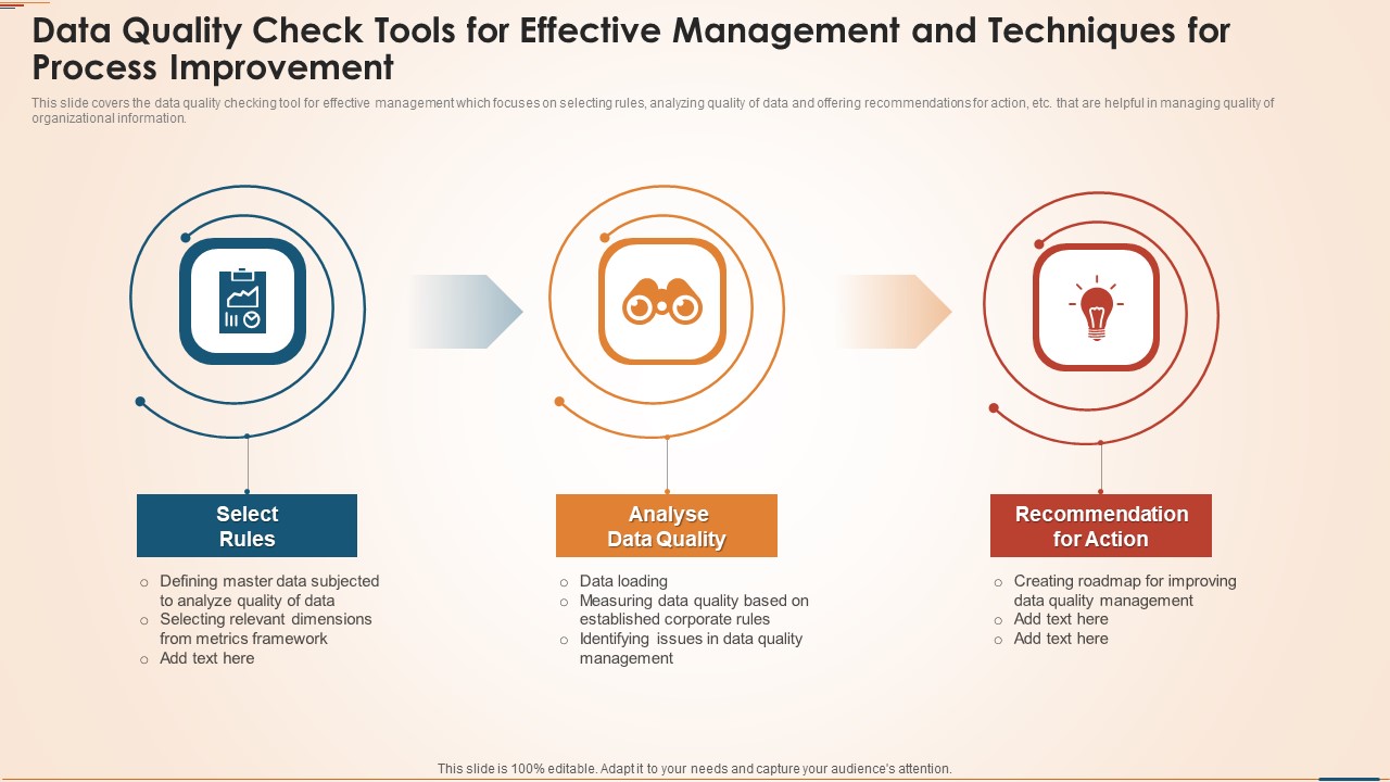 Data Quality Check Tools For Effective Management And Techniques For Process Improvement Introduction PDF