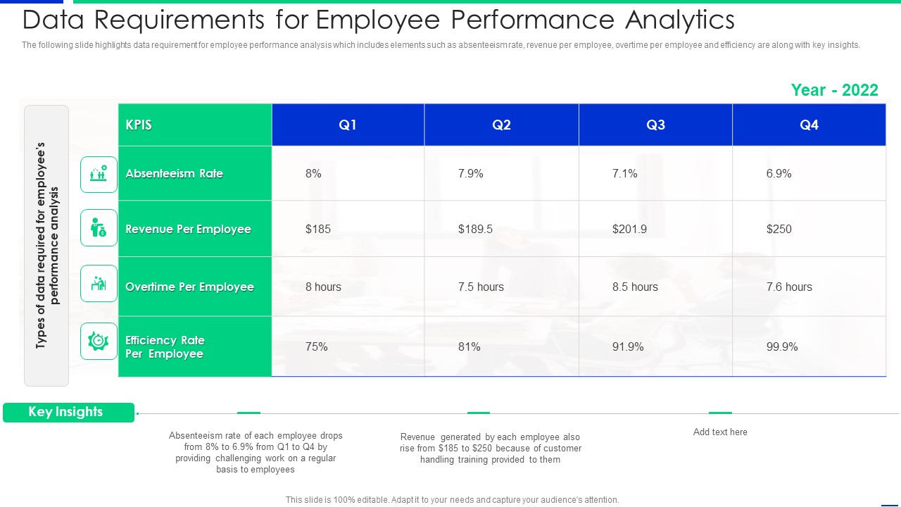 Data Requirements For Employee Performance Analytics Graphics PDF