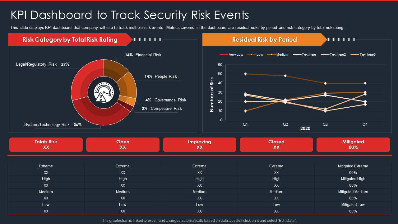 Data Safety Initiatives KPI Dashboard To Track Security Risk Events Portrait PDF