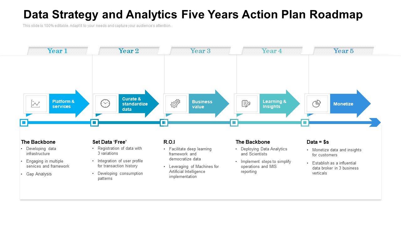 Data Strategy And Analytics Five Years Action Plan Roadmap Graphics