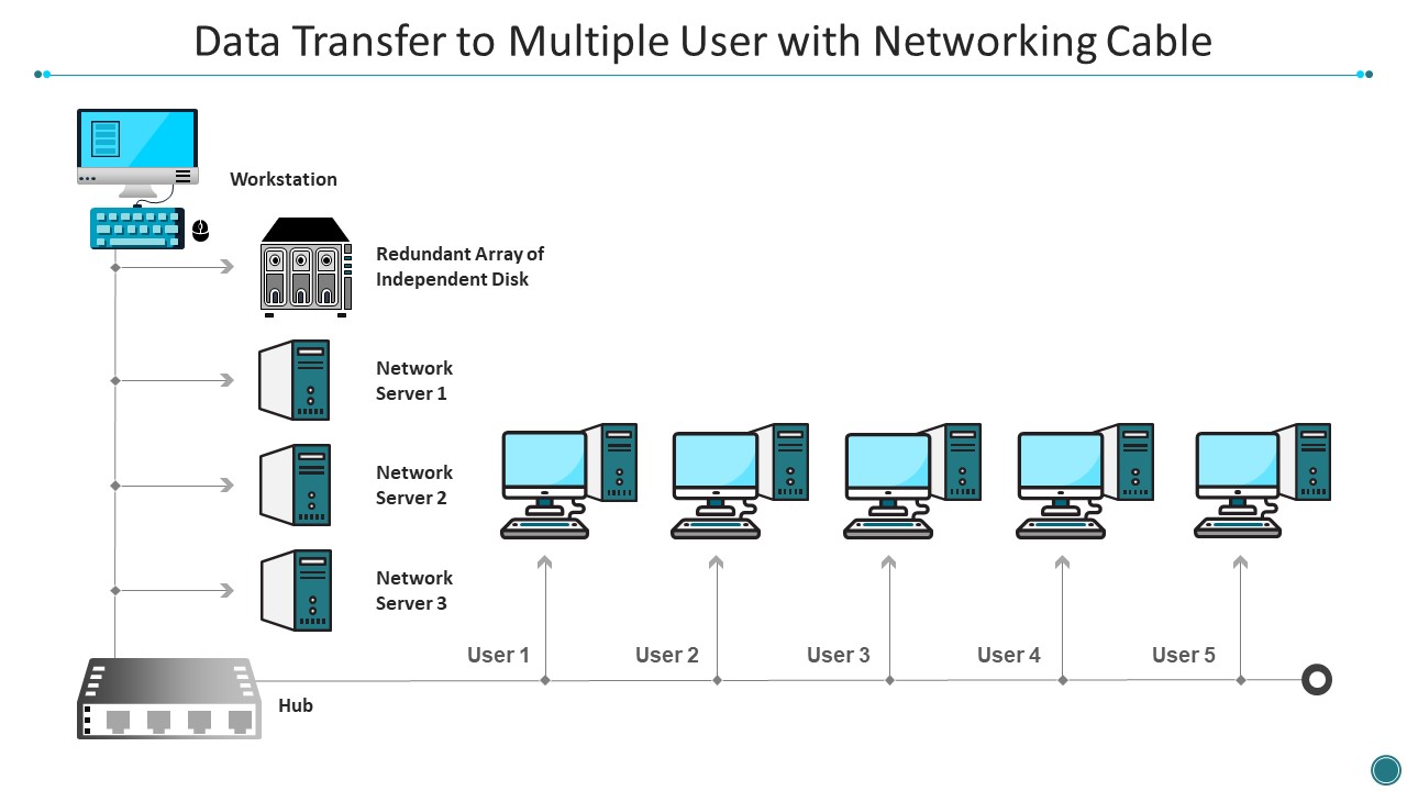 Data Transfer To Multiple User With Networking Cable Microsoft PDF