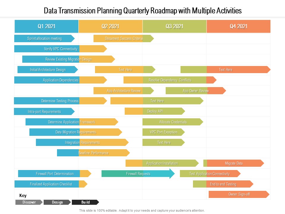 Data Transmission Planning Quarterly Roadmap With Multiple Activities Icons