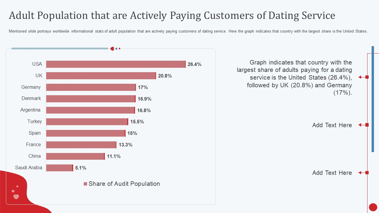 Dating App Investor Fund Raising Pitch Deck Adult Population That Are Actively Paying Ppt Ideas Clipart PDF