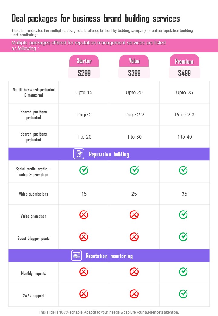 Deal Packages For Business Brand Building Services One Pager Sample Example Document