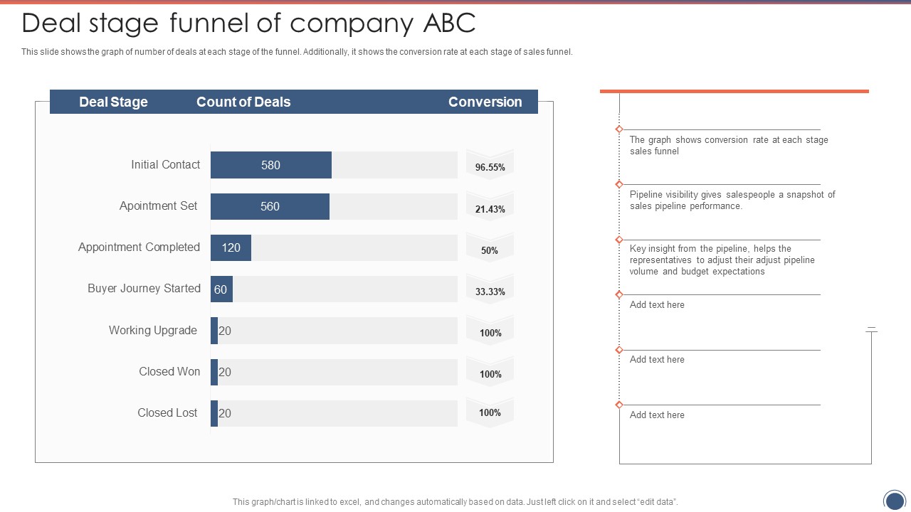 Deal Stage Funnel Of Company ABC Sales Funnel Management Strategies To Increase Sales Sample PDF